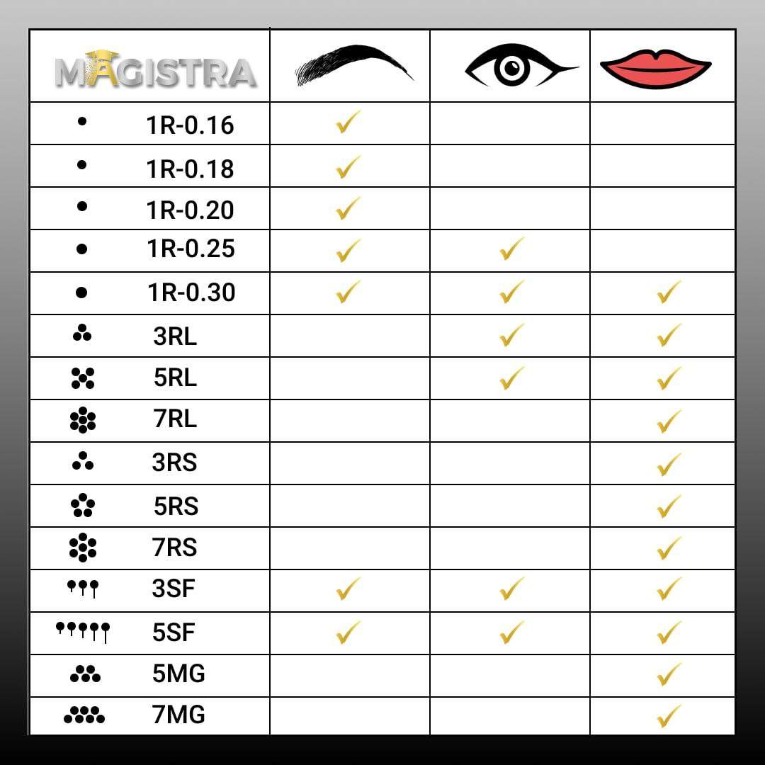 MAGISTRA Module 36P (für Microneedling)